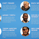 Illustration for article titled Sunset Overdrive Teaser Site Opens!
